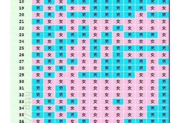农历五月初十出生的人：一生的命运与性格解析