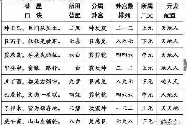 探秘禄存星：揭示命格背后的神秘力量与人生轨迹