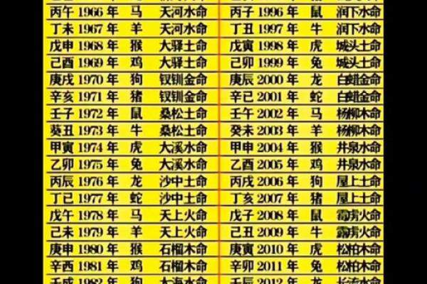 探索农历七月十六出生的人命格与性格特征