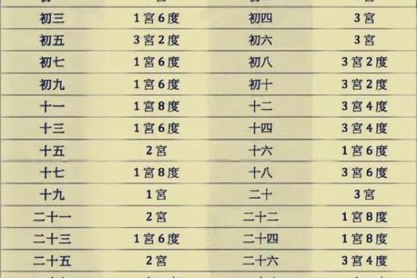 探索农历七月十六出生的人命格与性格特征