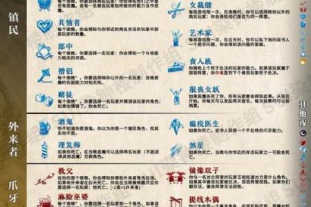 探秘梦三国2：命魂系统的奥秘与玩法解析