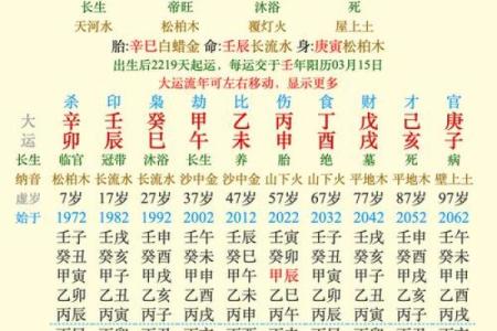 农历五月初十出生的人：一生的命运与性格解析