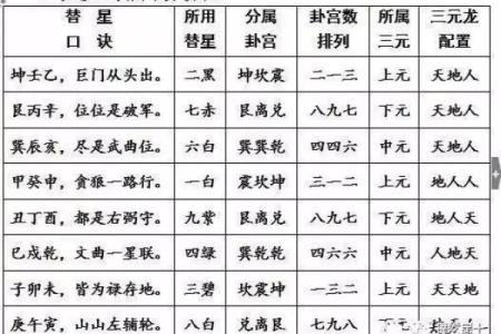 探秘禄存星：揭示命格背后的神秘力量与人生轨迹