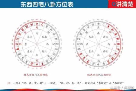 坎卦东四命的神秘魅力与人生解析:揭开命运的面纱