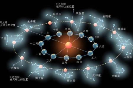 壬午年男命解读:命盘准确性的深度分析与应用技巧