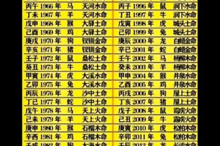 探索农历七月十六出生的人命格与性格特征