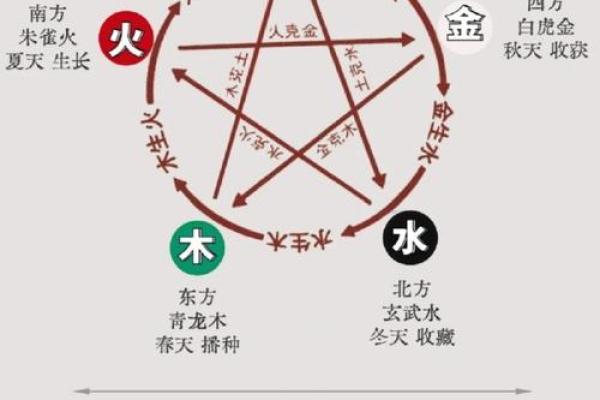 探寻离命东四命的吉利颜色及其影响力
