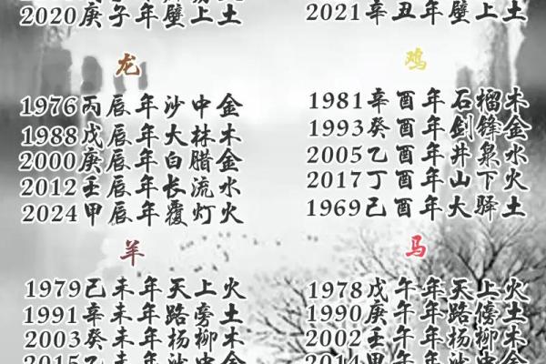 如何免费查询五行属相，了解自己的命运与性格