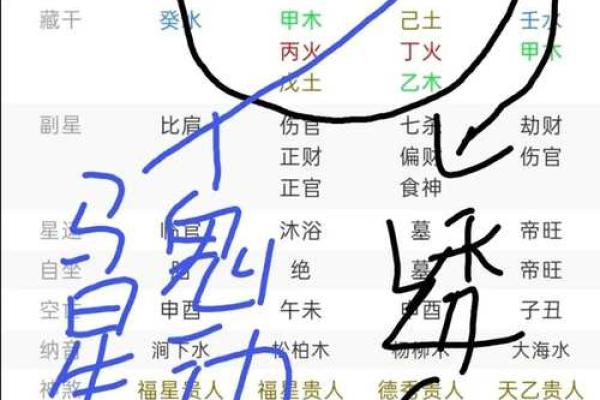 探秘命理：坎命与坤命的深邃区别与智慧