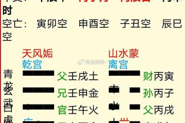 探秘慷阍命卦：表现与命运的深刻解读