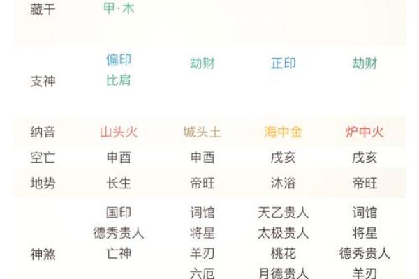 女命时柱为正印的深刻解析与人生启示