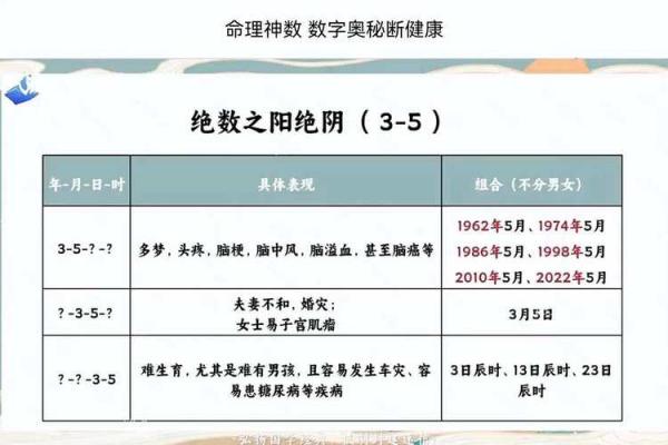 探秘2024年3月19日的命理玄机，解析你的运势与前景！