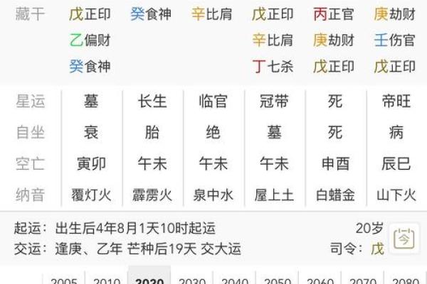 探讨女命八字中的“官”字含义与命理运势的关系