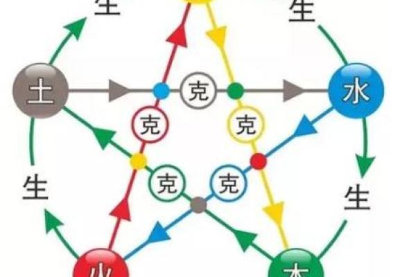 探秘路旁土命：了解命理与生活的微妙关系