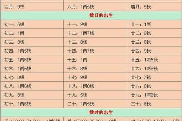 女命长于男命的深层含义与命理解析