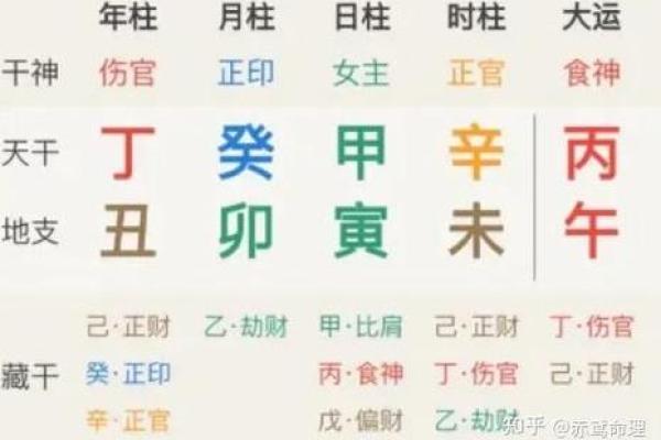 女命长于男命的深层含义与命理解析