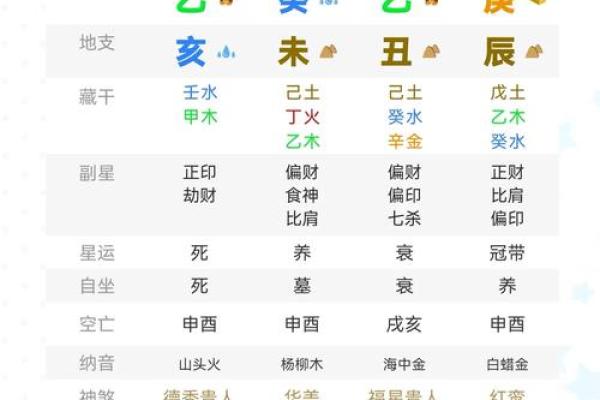 探秘命理格局：解析八字与个人命运的深层关系