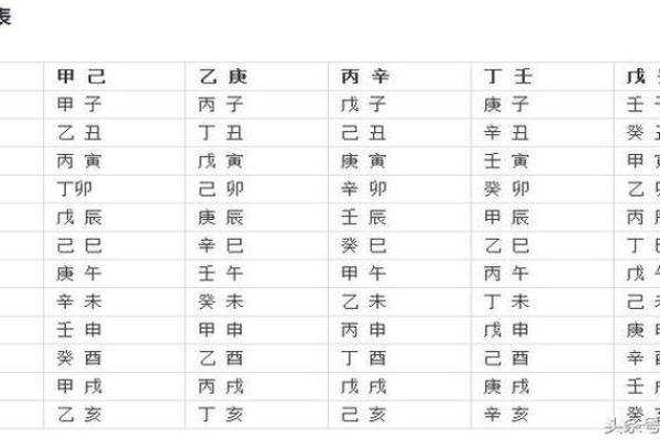 农历正月廿二出生的人命理解析与运势分析