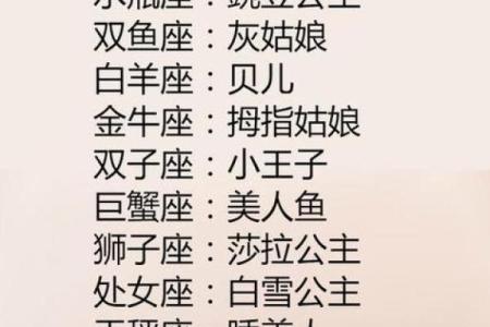 十二星座里的公主命：你是哪种“公主”？