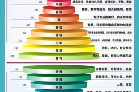 命里缺什么？深度测试揭示你的内心需求与潜能