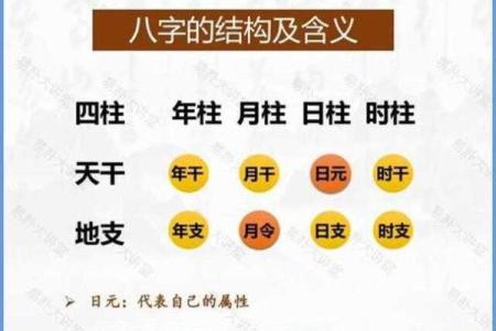女六十男七十：命理中的相遇与探讨