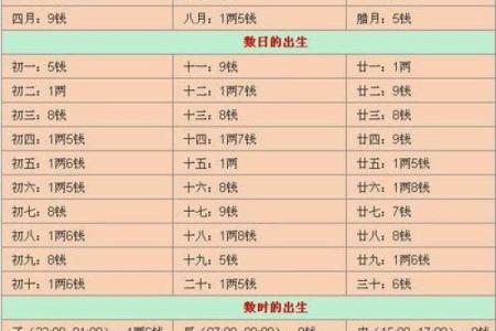 女命长于男命的深层含义与命理解析