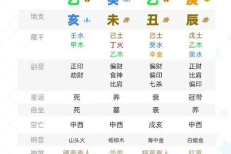 探秘命理格局：解析八字与个人命运的深层关系