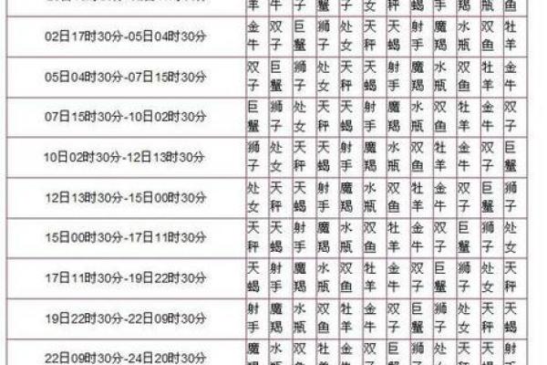九月底出生的星座命运解析：神秘与魅力交织的生活旅程