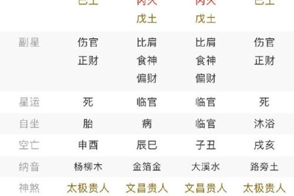 深入解析：阴历六月十七出生的人命运与性格特征