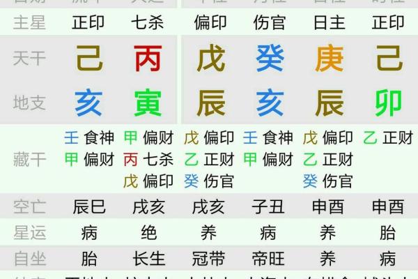 揭秘女命八字印旺的深层含义与生活影响