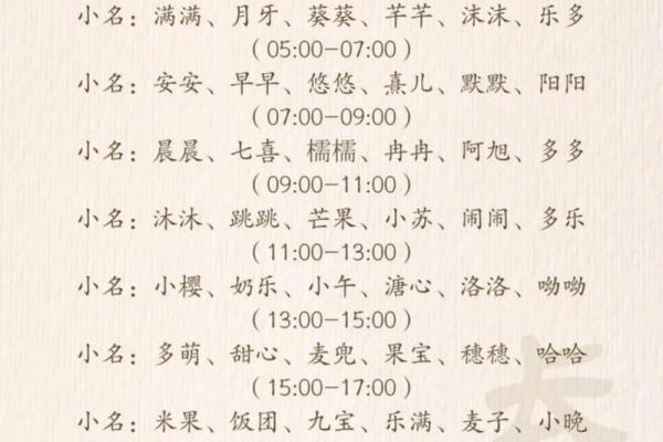 探索龙年5月出生者的命理特征与未来发展之路