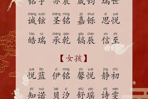 命理中的名字选择：如何为宝宝起个好名字，以迎好运气！