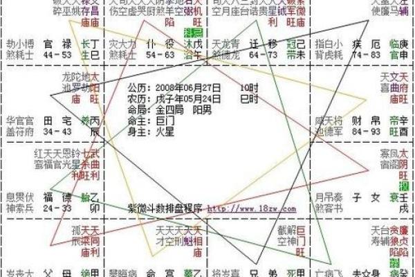 探秘命犯孤星：揭开神秘的命格面纱与人生影响