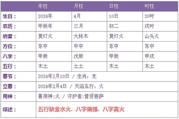 明年四月出生宝宝的命运解析：赋予未来的潜力与特点