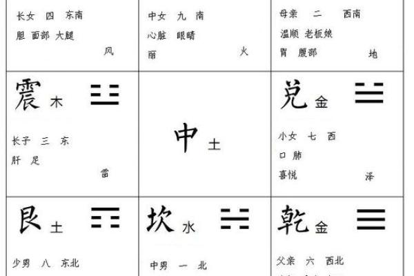 震卦的深意：从震动中寻找人生的智慧与启示