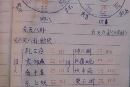 探索五行命理：如何解读生辰八字，揭示人生密码