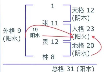 炉中火命男适合什么名字?探寻五行命理与姓名的奥秘