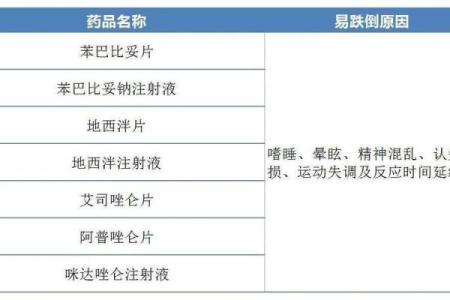 老年人健康保命药物解析:用药知识与注意事项