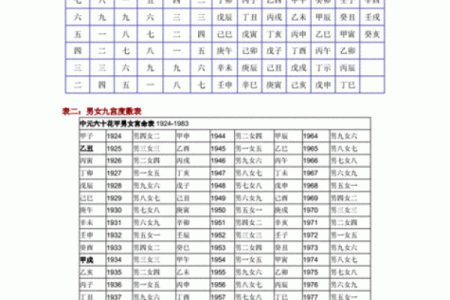 命局配对：如何利用八字找到完美伴侣的秘密