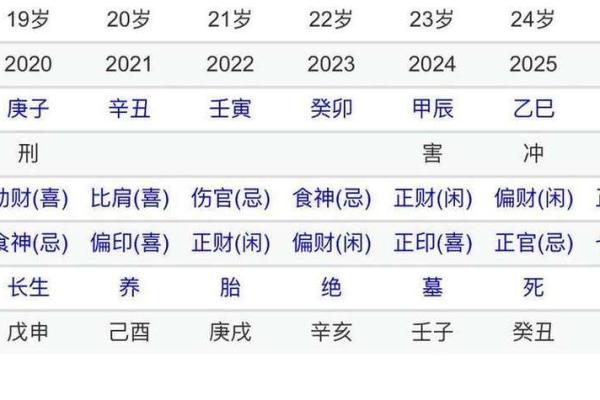 命名与命理：解读姓名的深层意义与影响