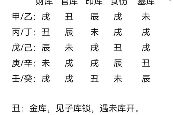 男命印食官：解密命理中的财富与成功之道
