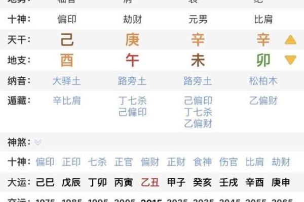 女命下等坐羊刃，命理解析与影响深度剖析