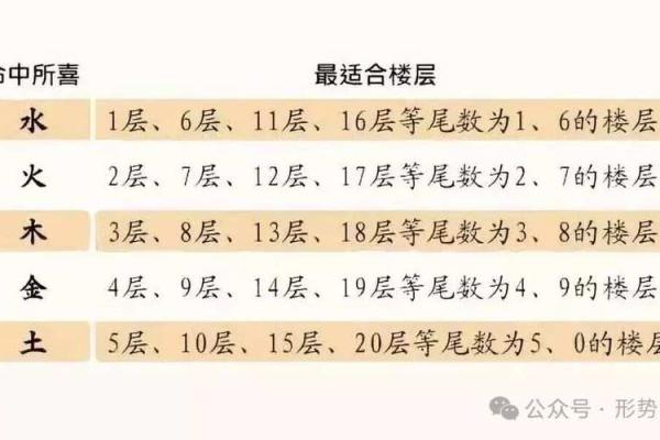 探秘命卦与五行的神秘关系：解读中国传统智慧中的不同与联系