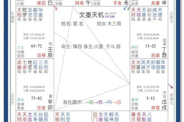 命理中的红鸾与天喜：探寻幸福爱情的奥秘