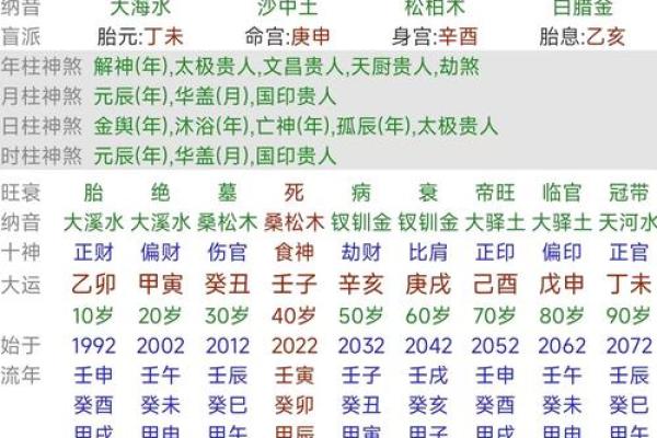 命占七杀与双伤官的深刻解析：命理中的智慧与启示