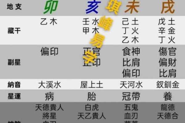 女命流月正印的深层意义与解析