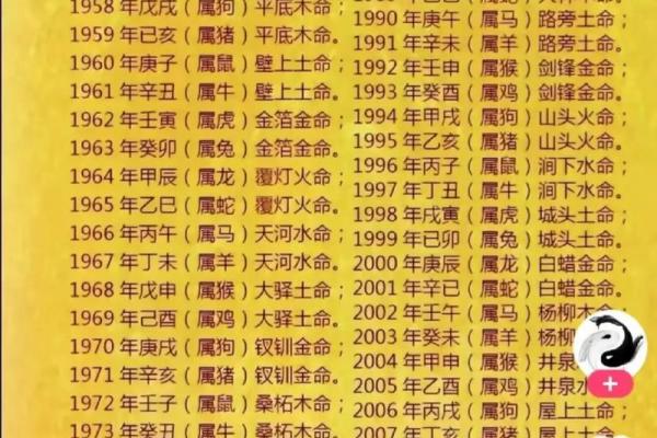 揭开农历十二生日的命运密码，探索每年的生命之道！