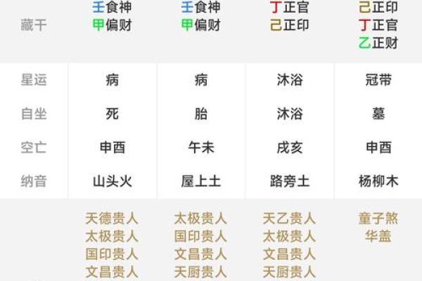 免费最准命格测算：揭开你的命格之谜，了解未来的自己！