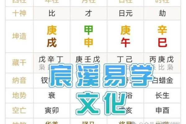 命理解析：如何找到你命里最好的八字，改变人生的关键！
