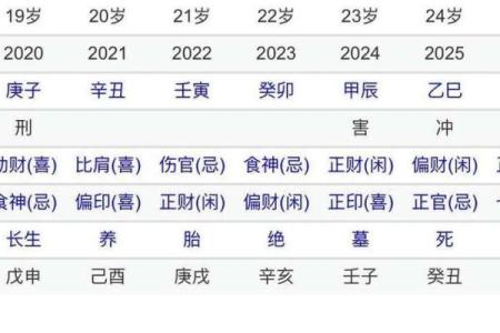 命名与命理：解读姓名的深层意义与影响